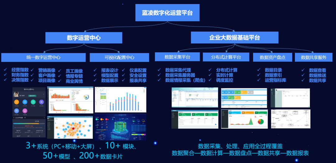 遵守API速率限制(图1)