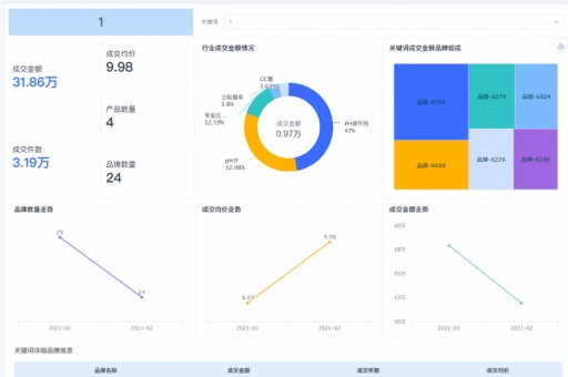 晚报杯职业-业余巅峰对决王星昊第三盘胜出(图1)